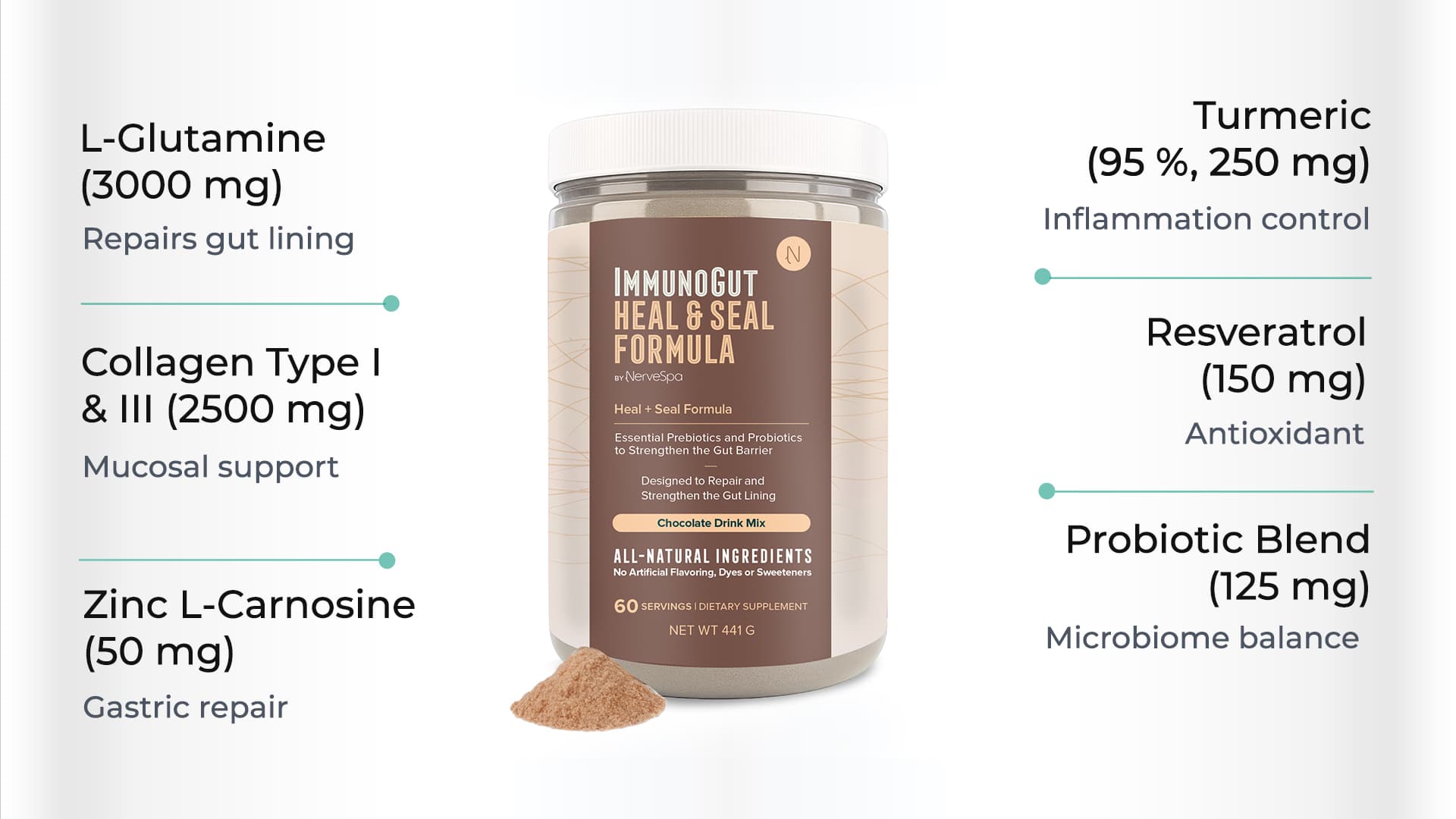 ImmunoGut Heal + Seal key ingredients infographic