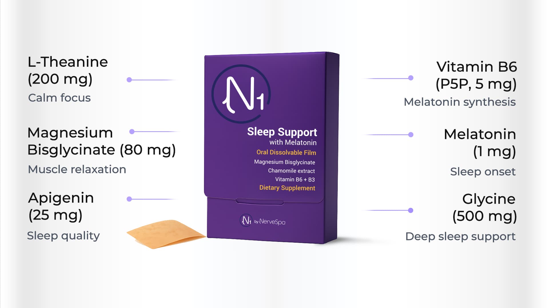 Sleep support film key ingredients infographic