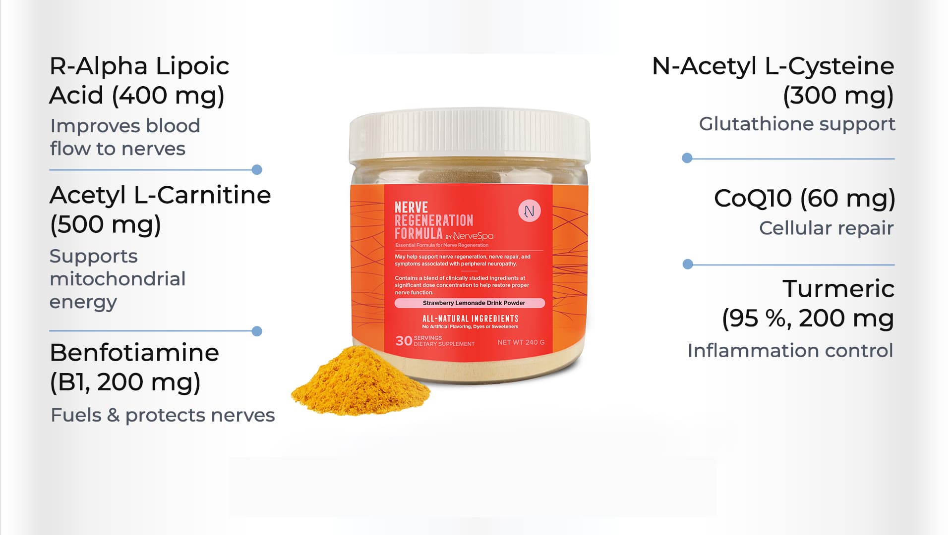 Nerve Regeneration key ingredients infographic