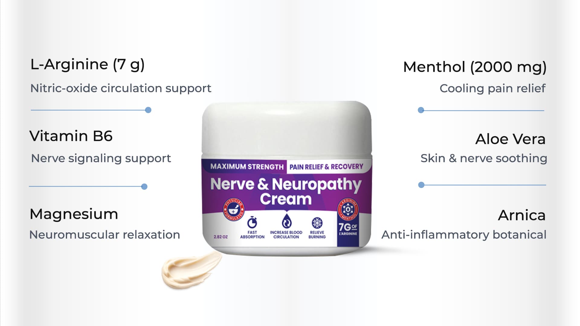 Nerve & Neuropathy Cream key ingredients infographic