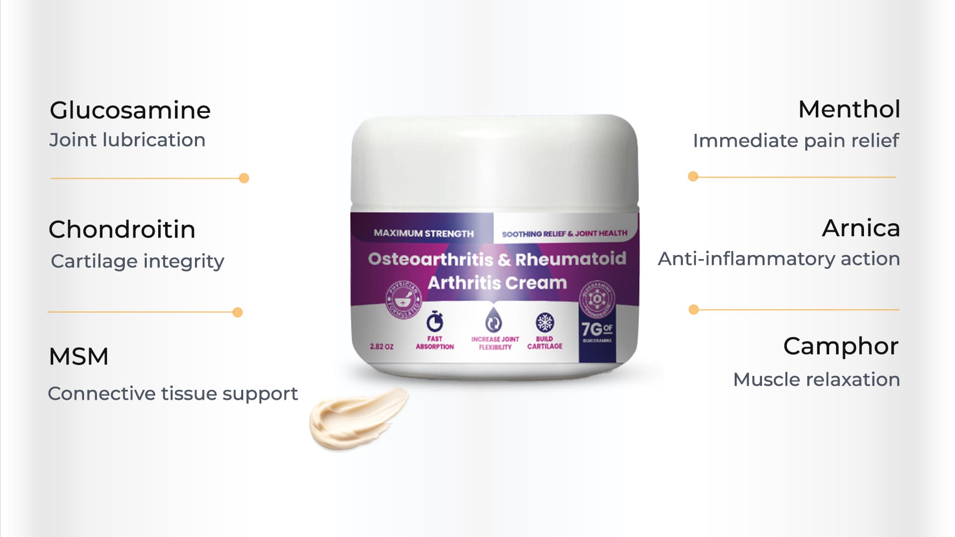 OA/RA Cream key ingredients infographic