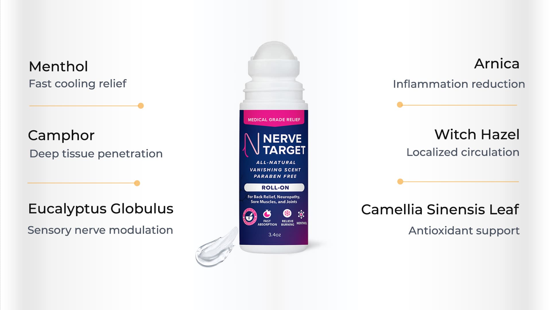 Nerve Target Roll-On key ingredients infographic