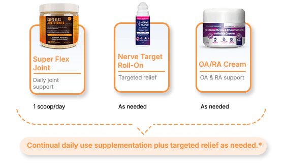 NerveSpa joint supplement protocol