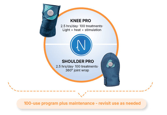 NerveSpa Joint Therapy Program protocol wheel
