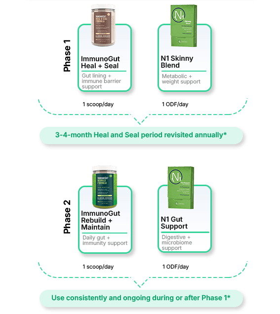 NerveSpa metabolic continual review protocol